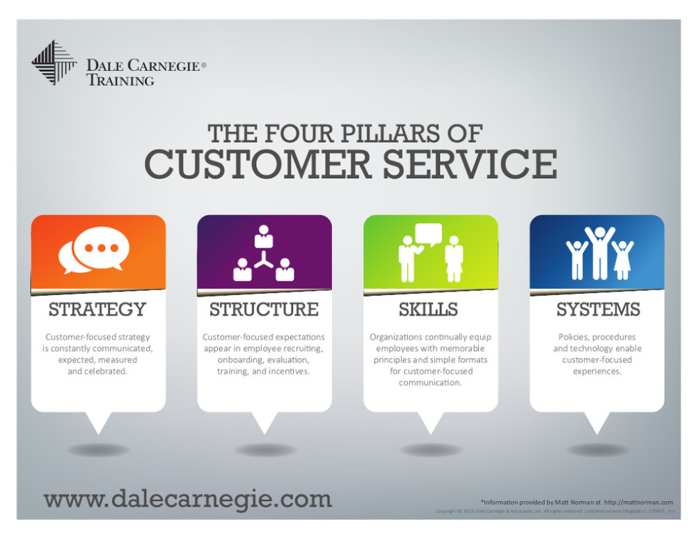 how-important-is-customer-service-for-companies