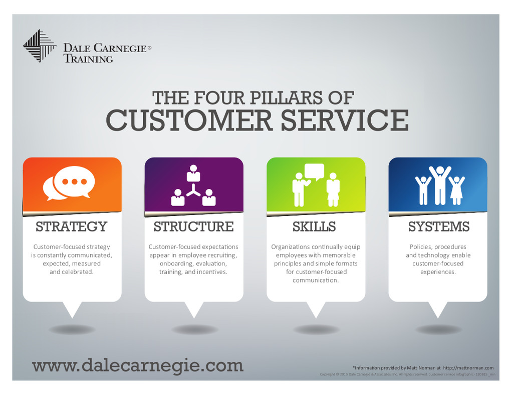 what is customer service in a company