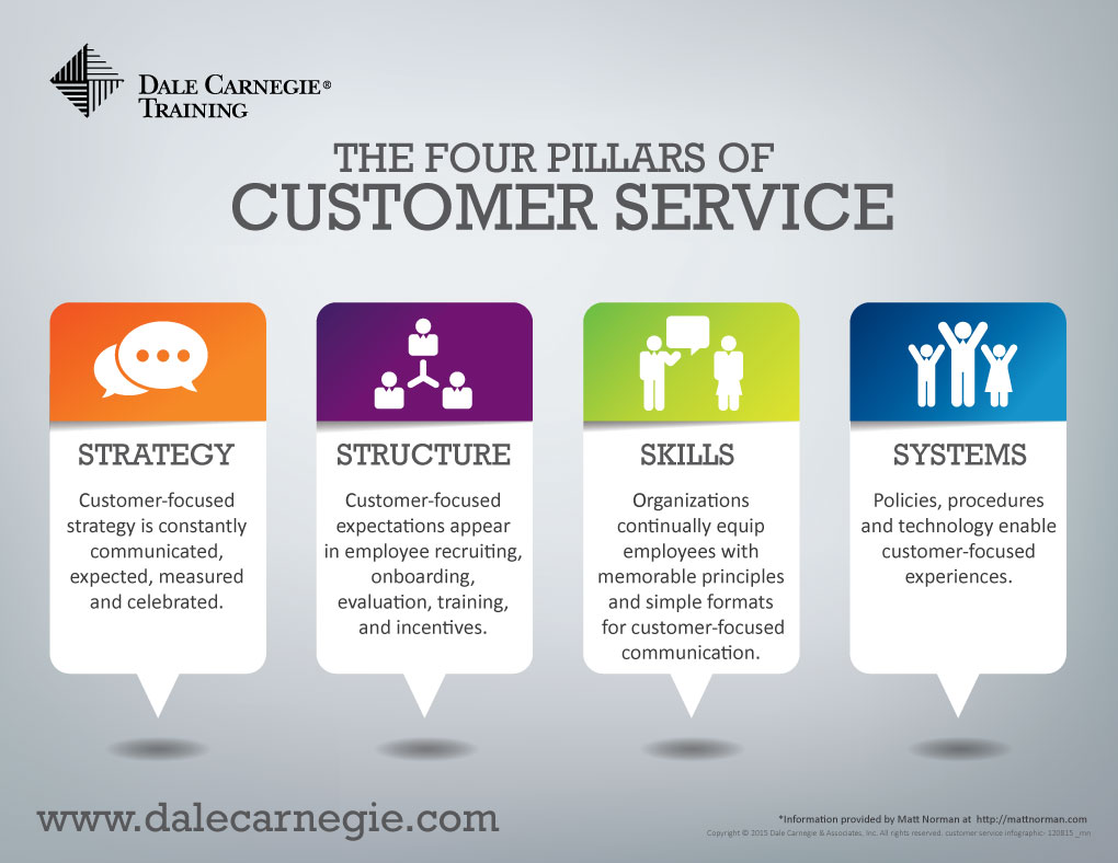 Every Organization Should Make Customer Service Their Priority And 